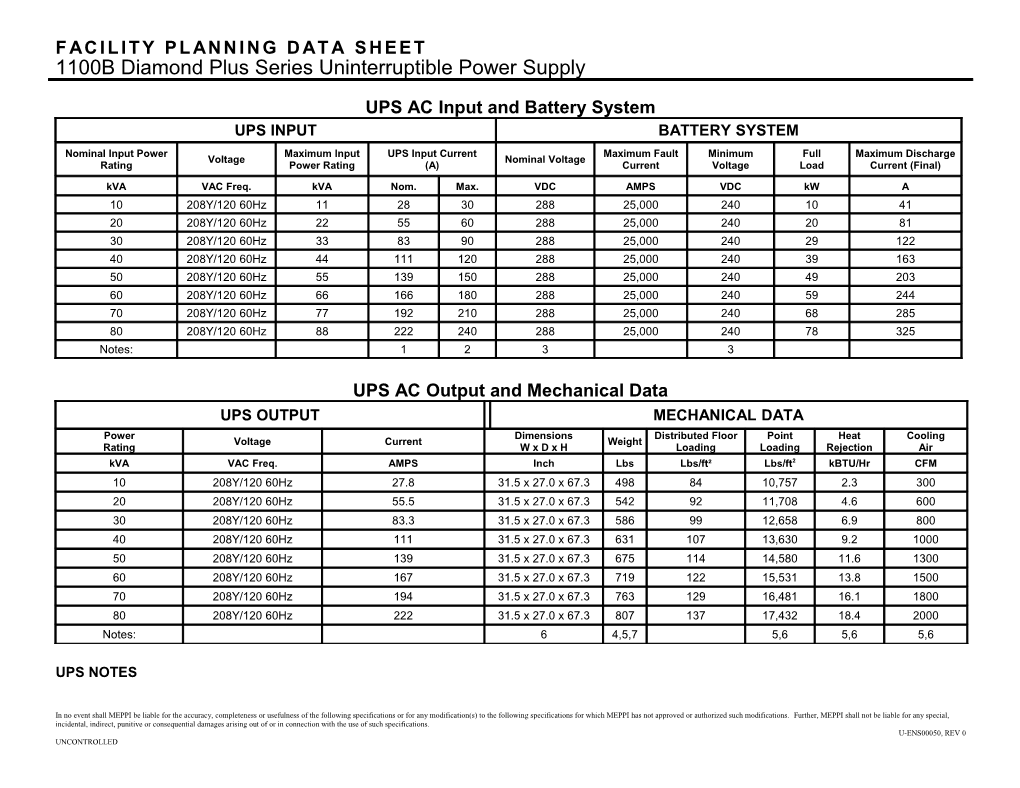 1100B Facility Planning Data Sheet