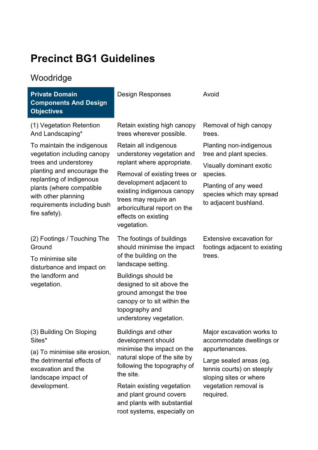 Precinct BG1 Guidelines