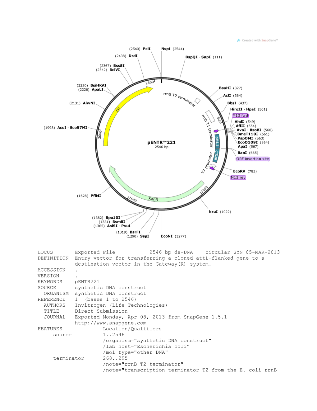LOCUS Exported File 2546 Bp Ds-DNA Circular SYN 05-MAR-2013