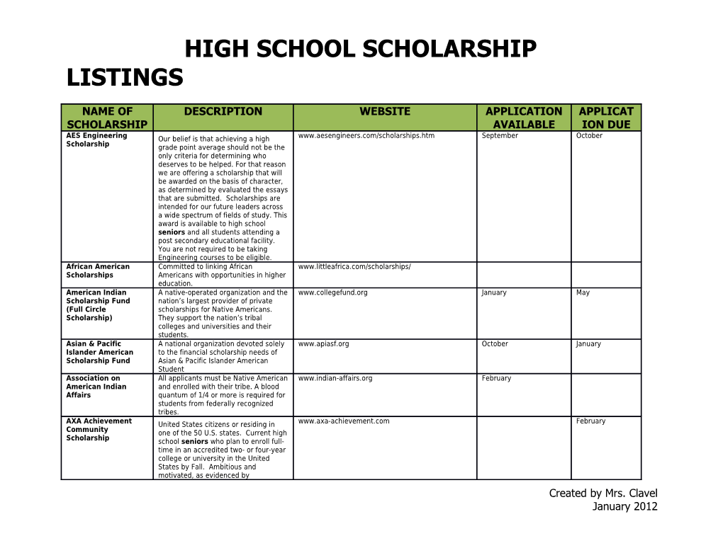 High School Scholarship Listings