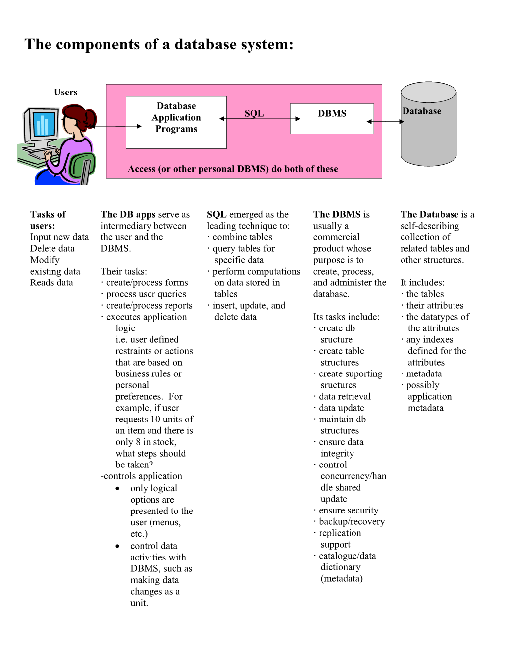 ) What Are the Components of a Database System