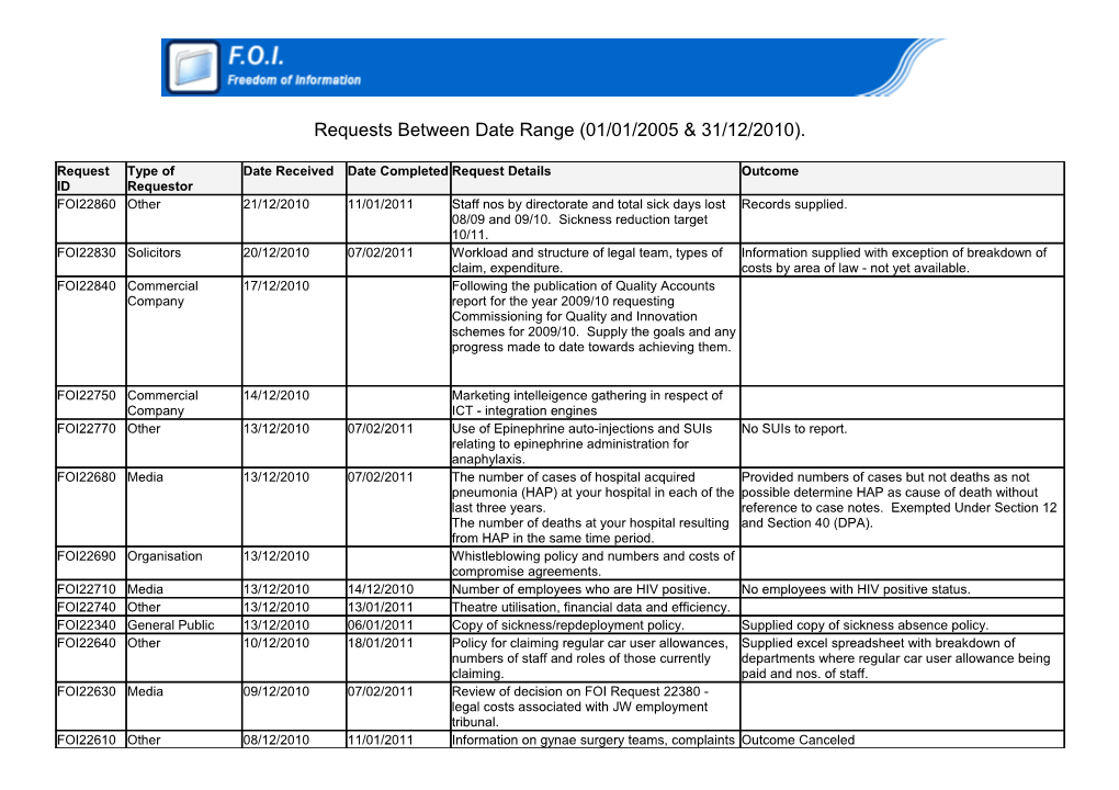 Requests Between Daterange (01/01/200531/12/2010)