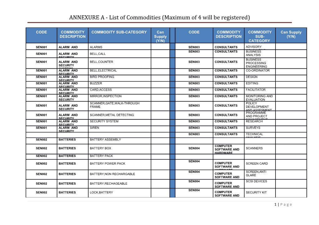 ANNEXURE a - List of Commodities (Maximum of 4 Will Be Registered)