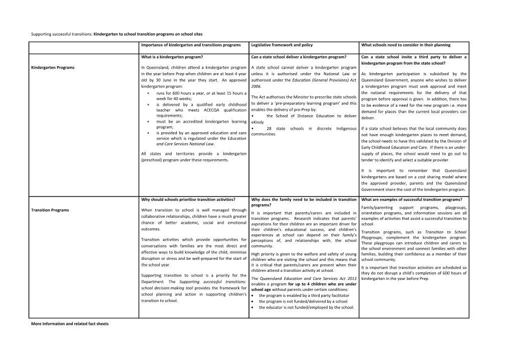 Supporting Successful Transitions: Kindergarten to School Transition Programs on School Sites