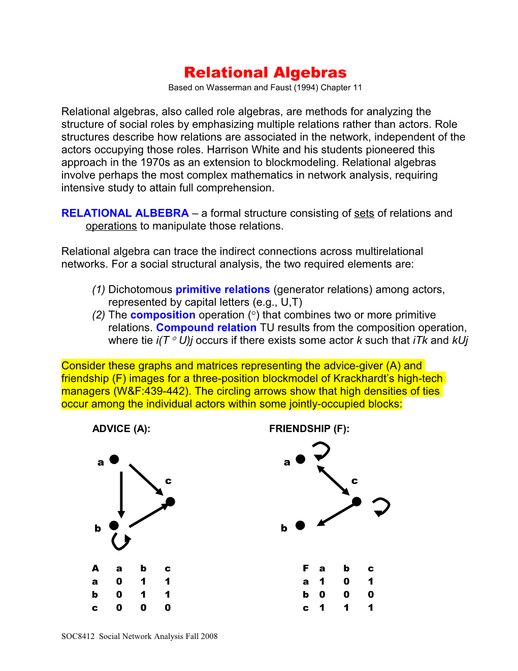 Fundamentals of Social Network Analysis