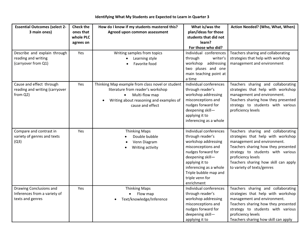 Identifying What My Students Are Expected to Learn in Quarter 3