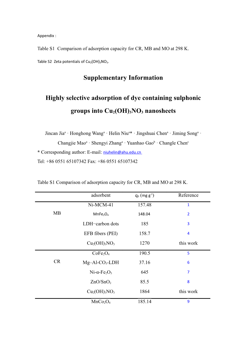 Table S1 Comparison of Adsorption Capacity for CR, MB and Moat 298 K