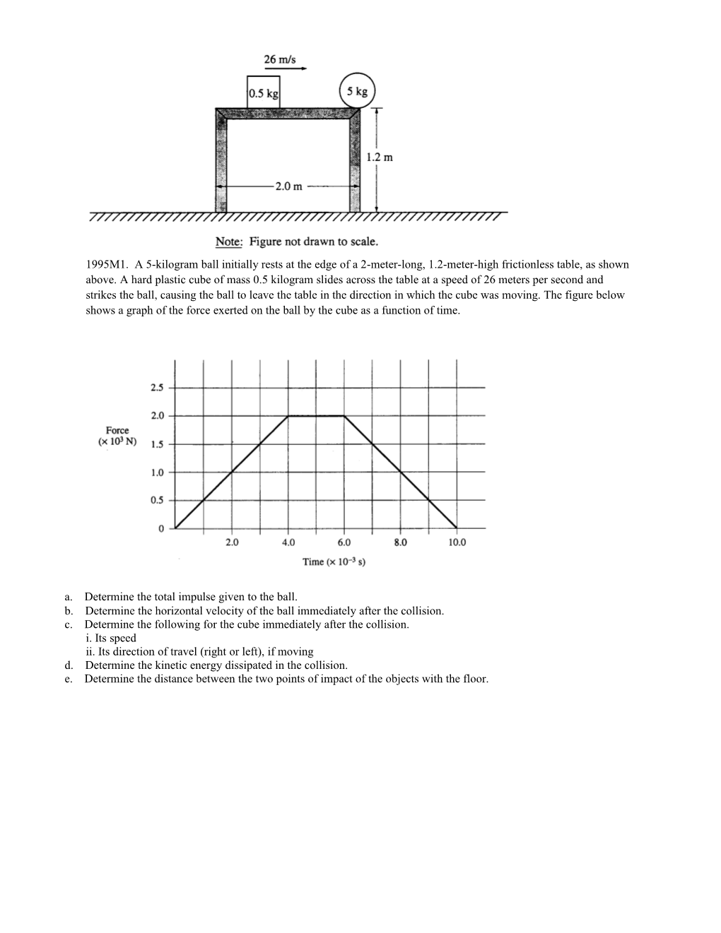 A. Determine the Total Impulse Given to the Ball