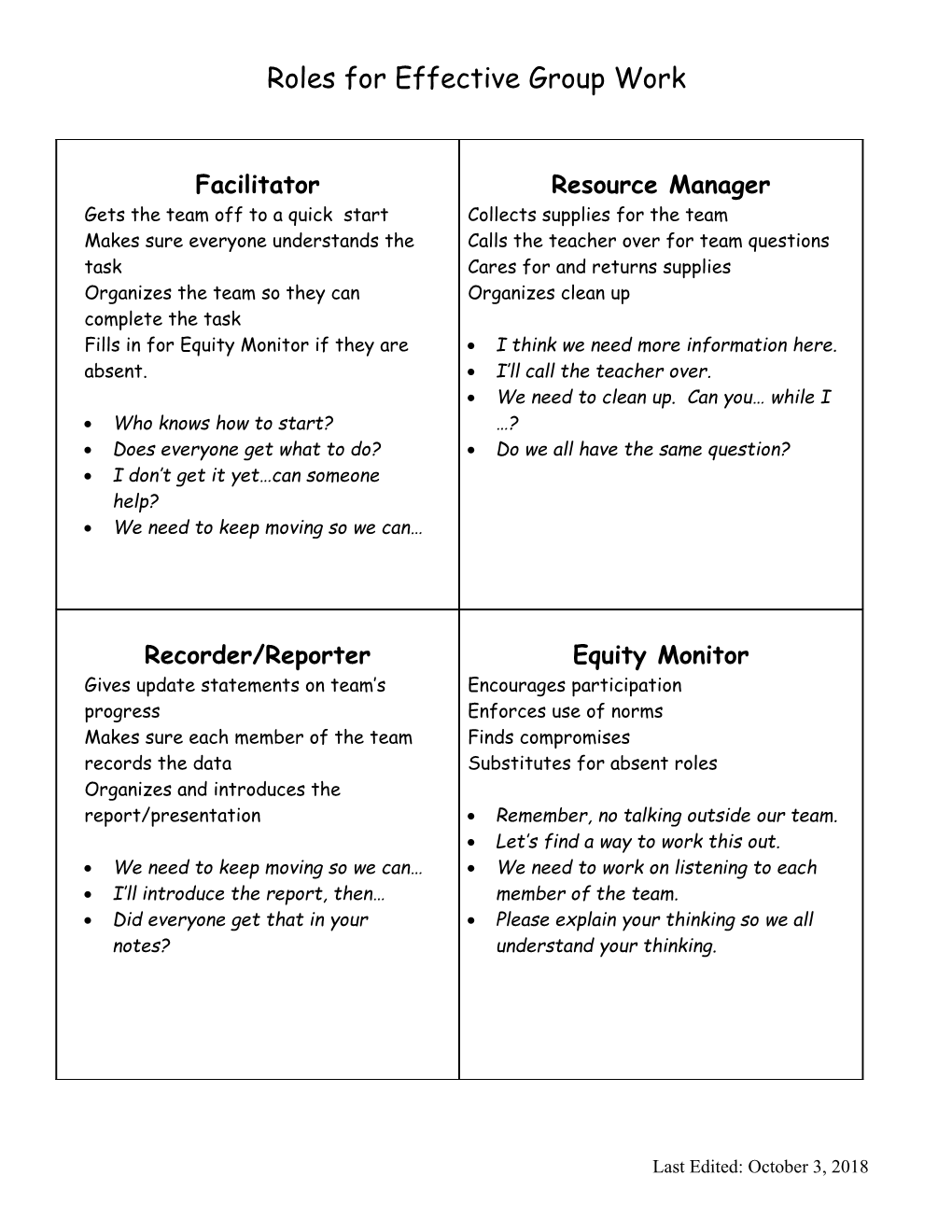 Complex Instruction Roles for Effective Groupwork