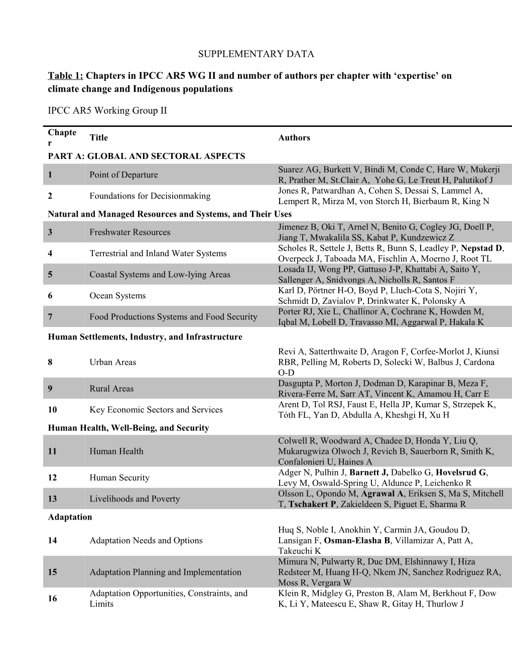 Table 3: Definitions Used for Literature Screening