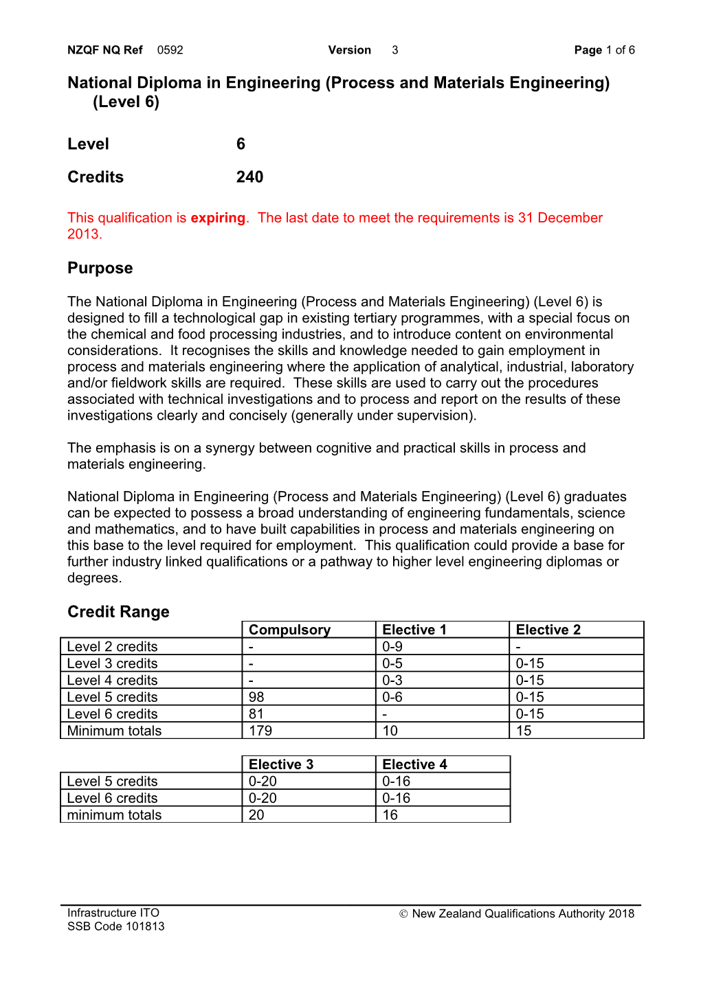 0592 National Diploma in Engineering (Process and Materials Engineering) (Level 6)
