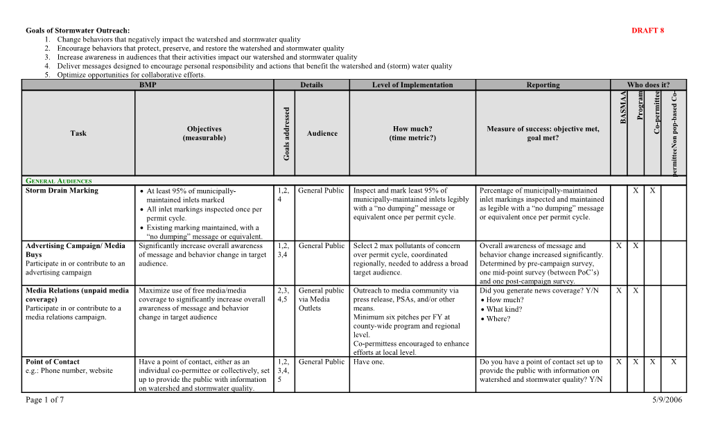 Goals of Stormwater Outreach:DRAFT 8