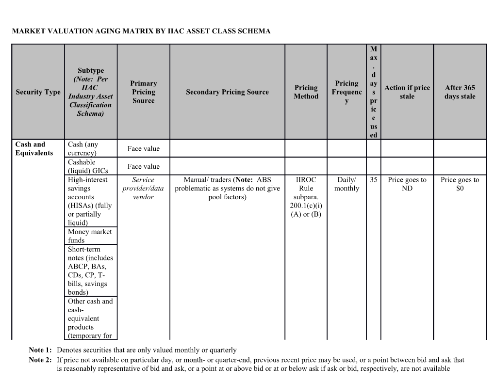 Note: This Draft Framework Includes a Table Based on an IIAC-Member-Developed Industry