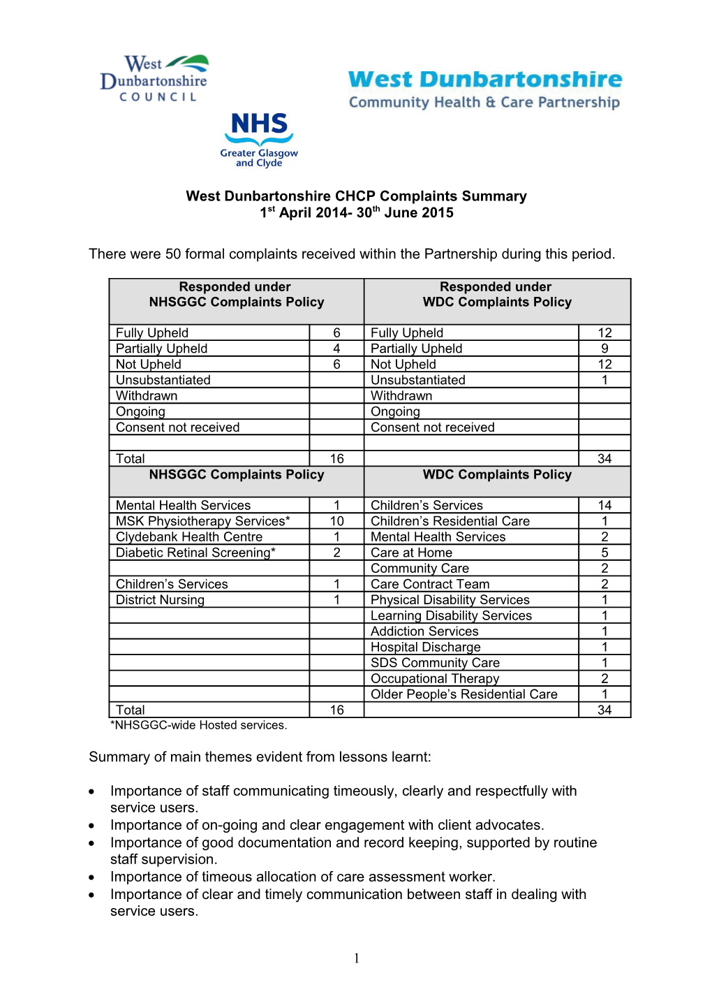 West Dunbartonshire CHCP Complaints Summary