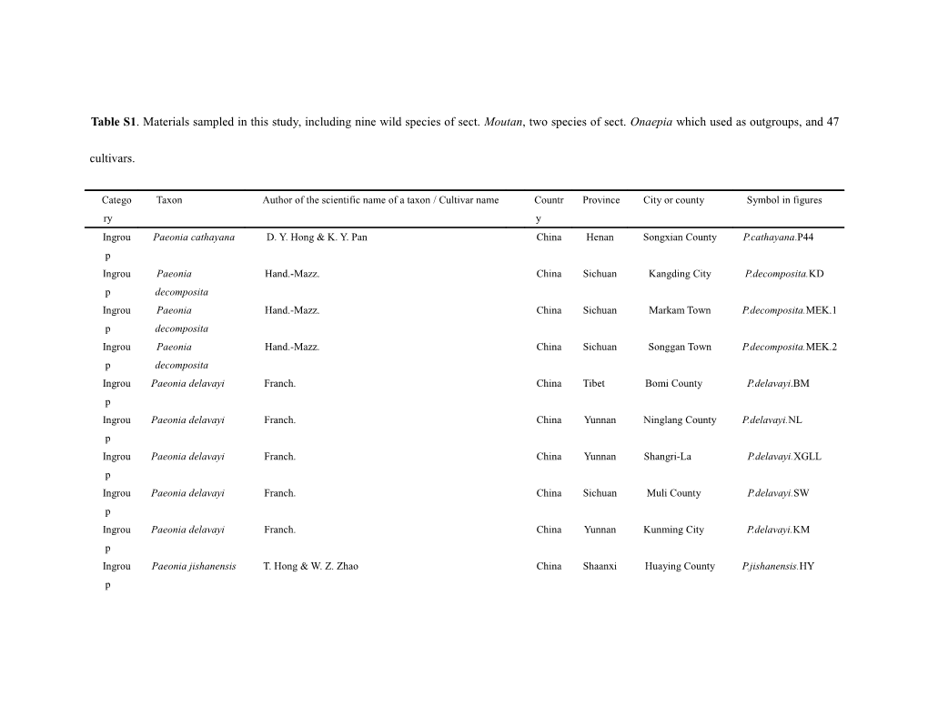 Table S1. Materials Sampled in This Study, Including Nine Wild Species of Sect. Moutan