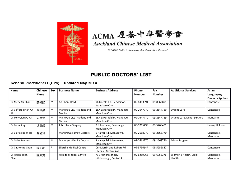 Public Doctors List