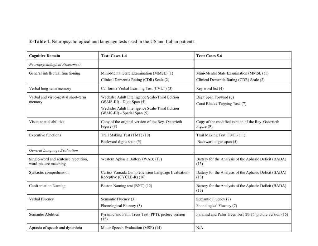 E-Table 1. Neuropsychological and Language Tests Used in the US and Italian Patients