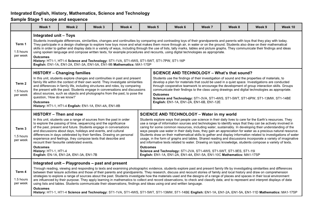 Science and Technology Scope and Sequence