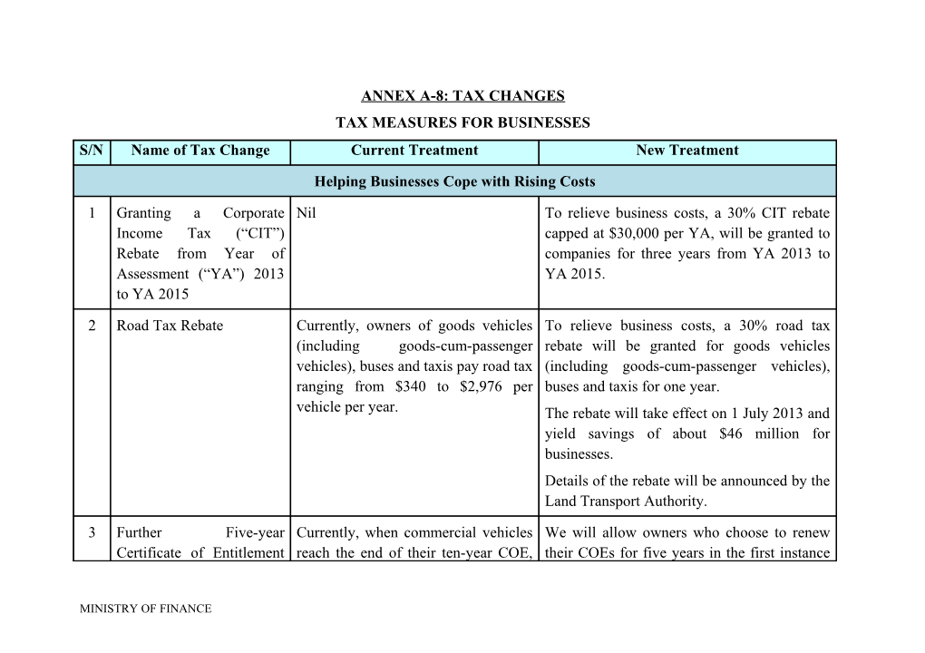 Tax Measures for Businesses
