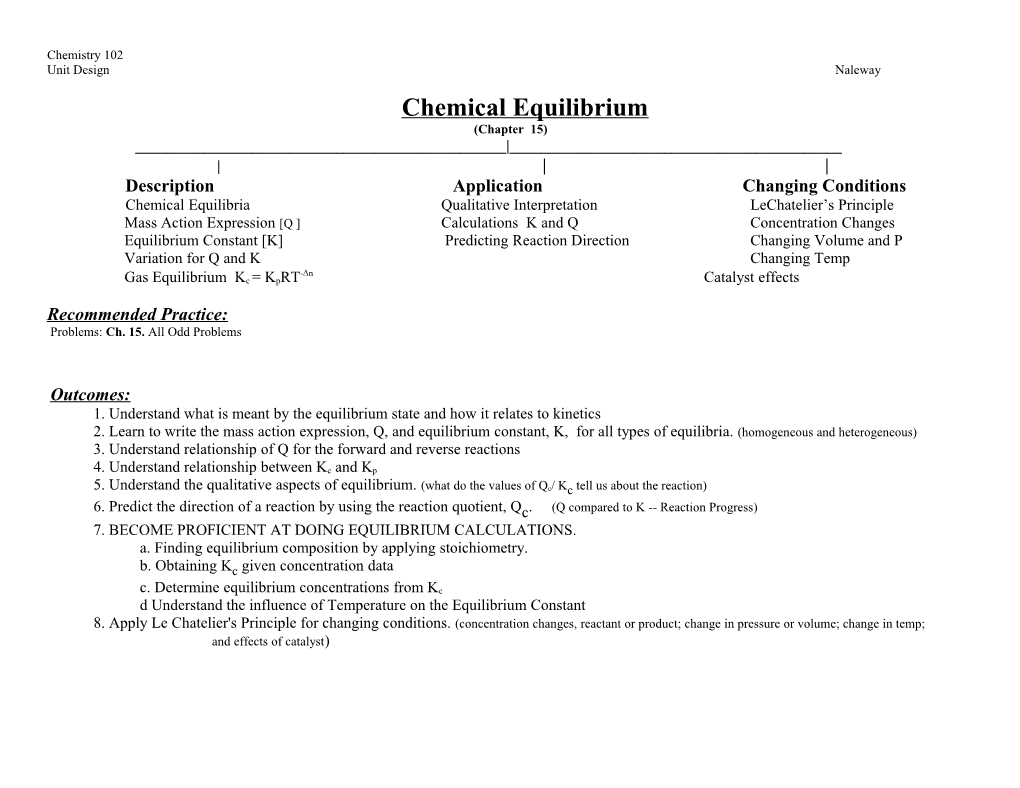 Description Applicationchanging Conditions Chemical Equilibria Qualitative Interpretation