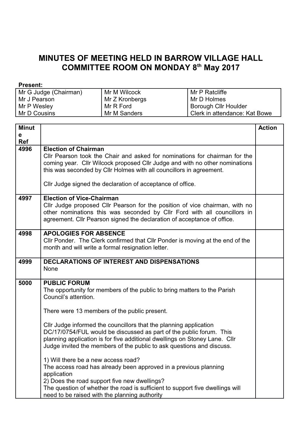 MINUTES of MEETING HELD in BARROW VILLAGE HALL COMMITTEE ROOM on MONDAY 8Th May 2017