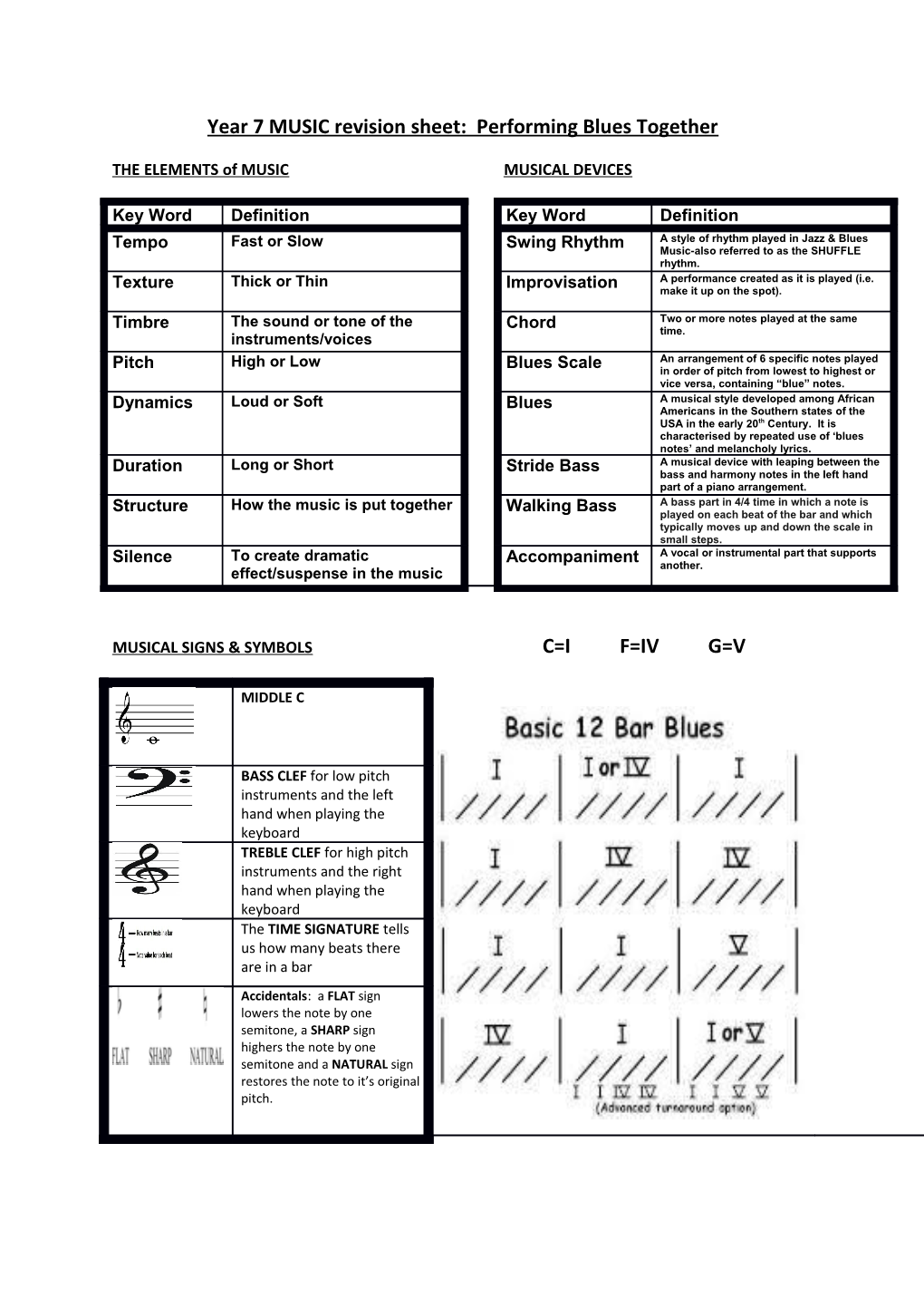 Year 7 MUSIC Revision Sheet: Performing Blues Together