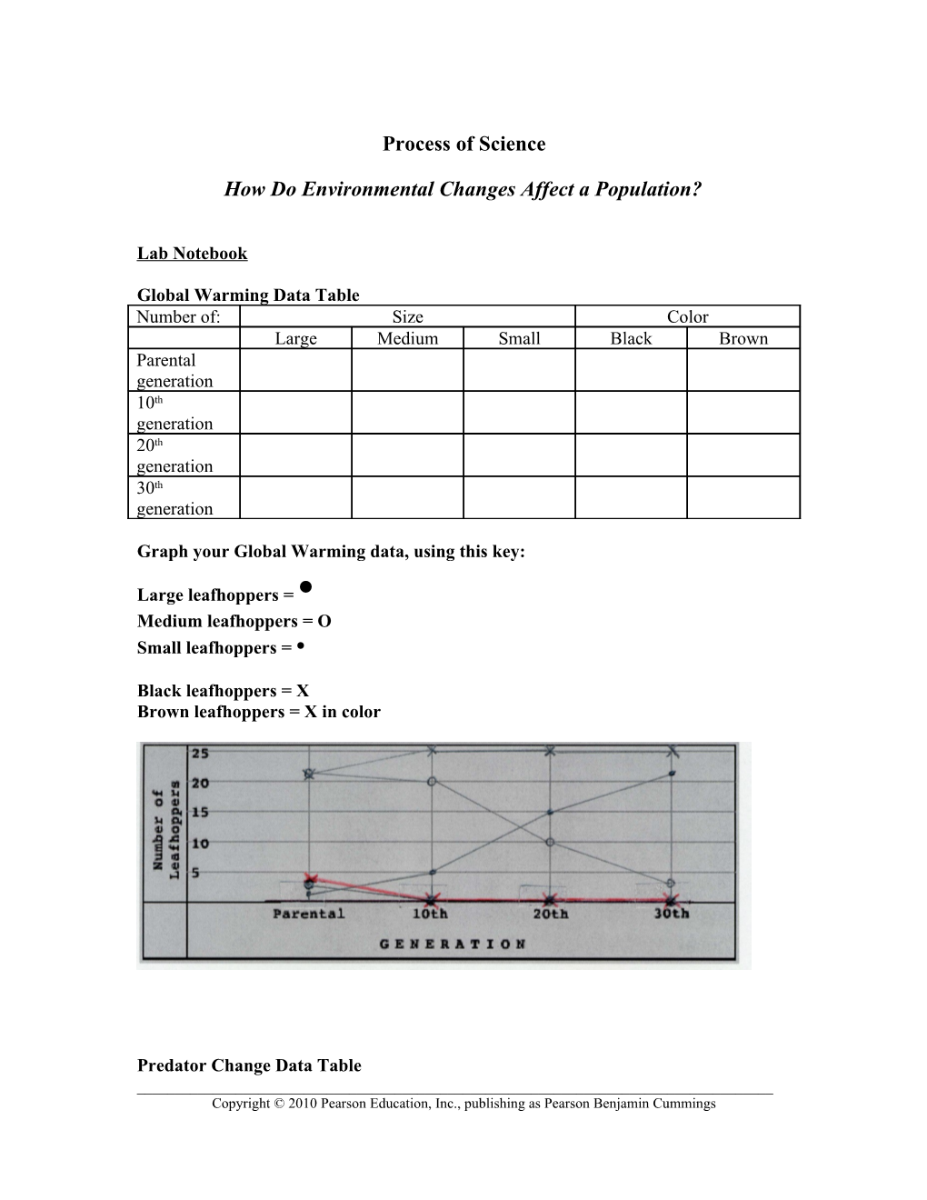 How Do Environmental Changes Affect a Population?