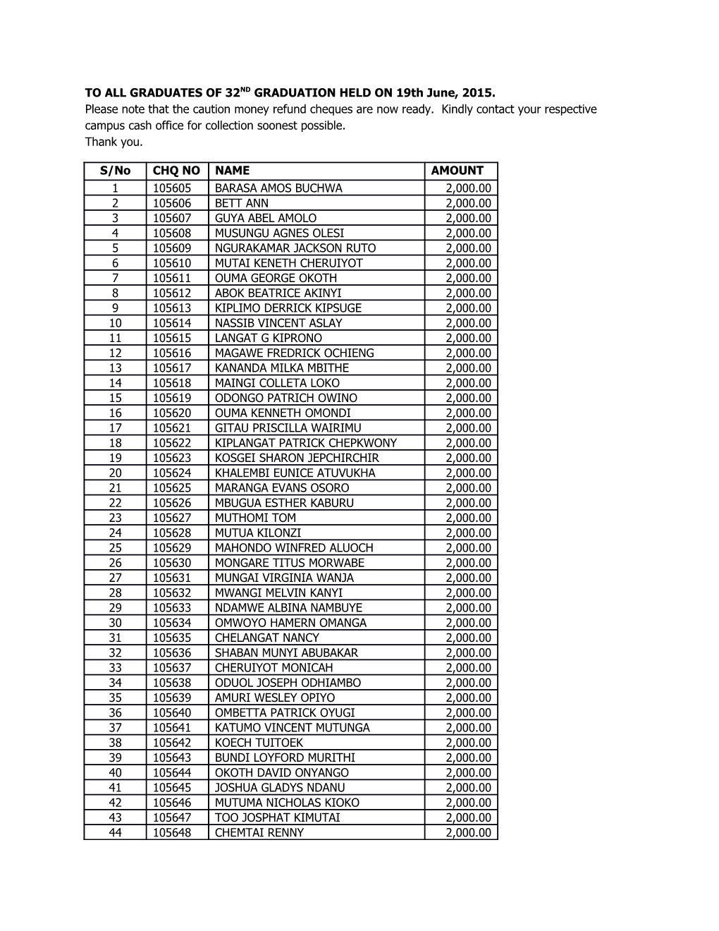 Caution Money Refund June 2015