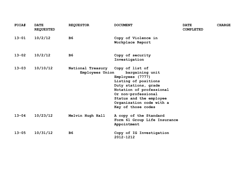 Foia#Daterequestordocumentdatecharge