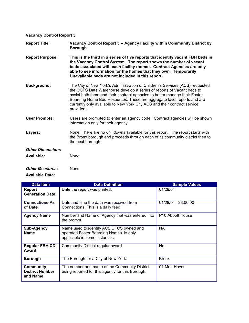 Report Title:Vacancy Control Report 3 Agency Facility Within Community District by Borough
