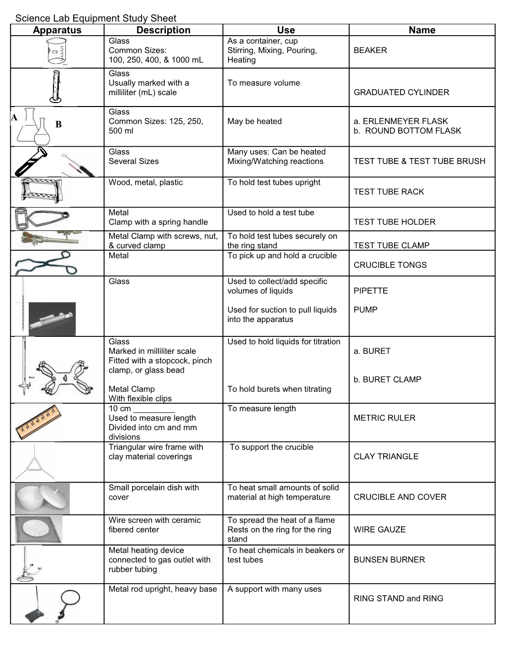Science Lab Equipment Study Sheet