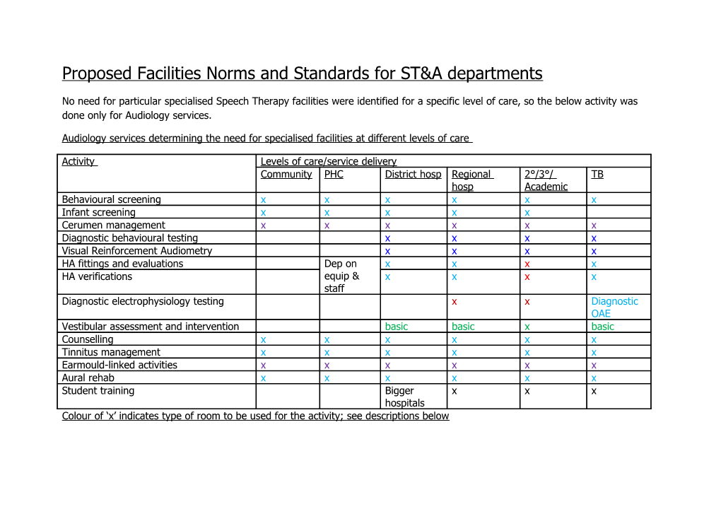 Proposed Facilities Norms and Standards for ST&A Departments