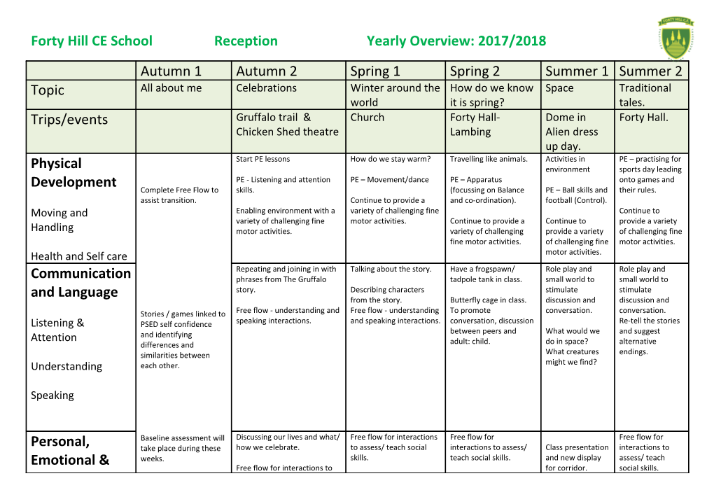 Forty Hill CE Schoolreceptionyearly Overview: 2017/2018