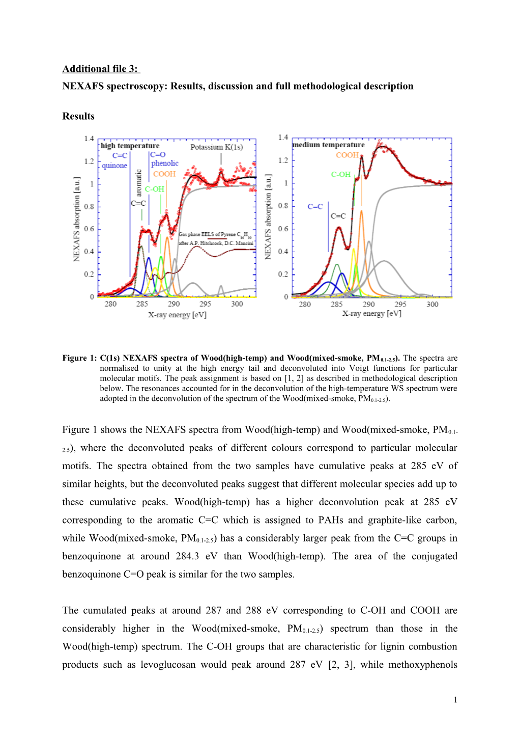 Generally, the Intensity Peak from Around 283 Ev to Around 286 Ev Originates from Transitions