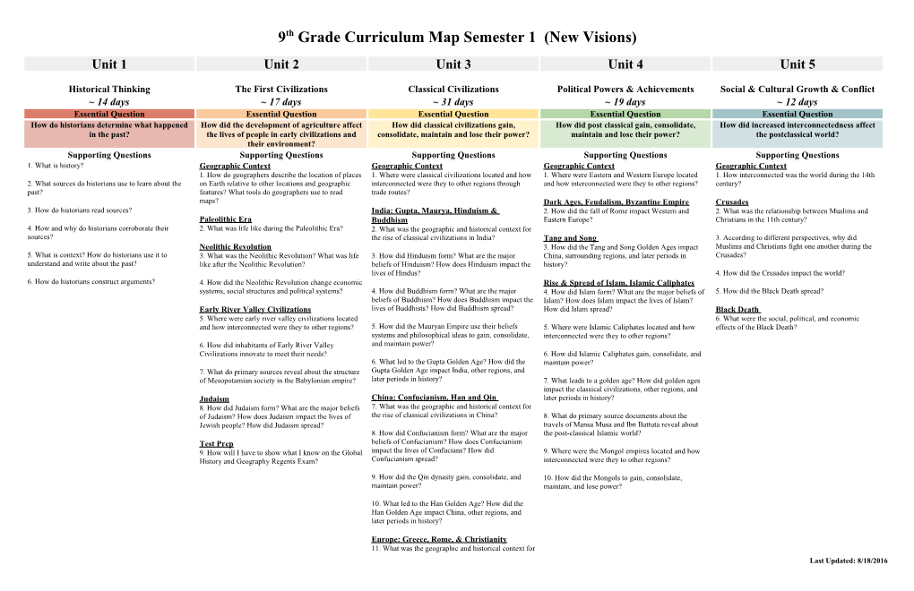 9Th Grade Curriculum Map Semester 1 (New Visions)