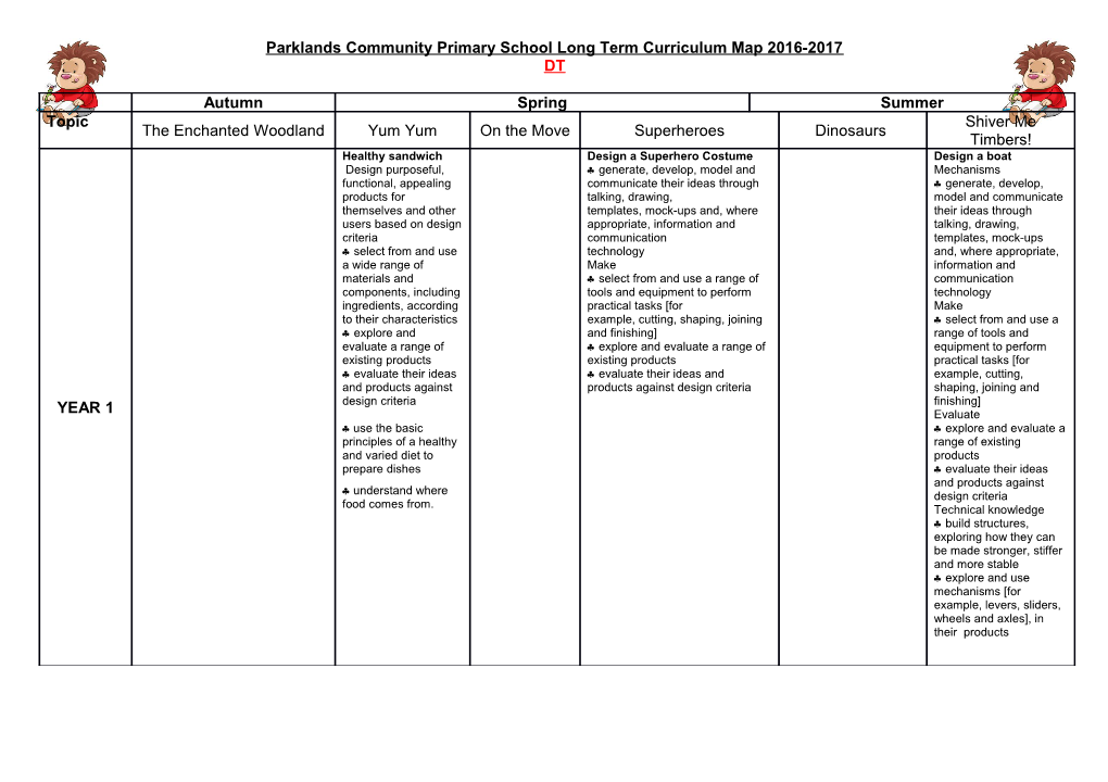 Parklands Community Primary School Long Term Curriculum Map 2016-2017