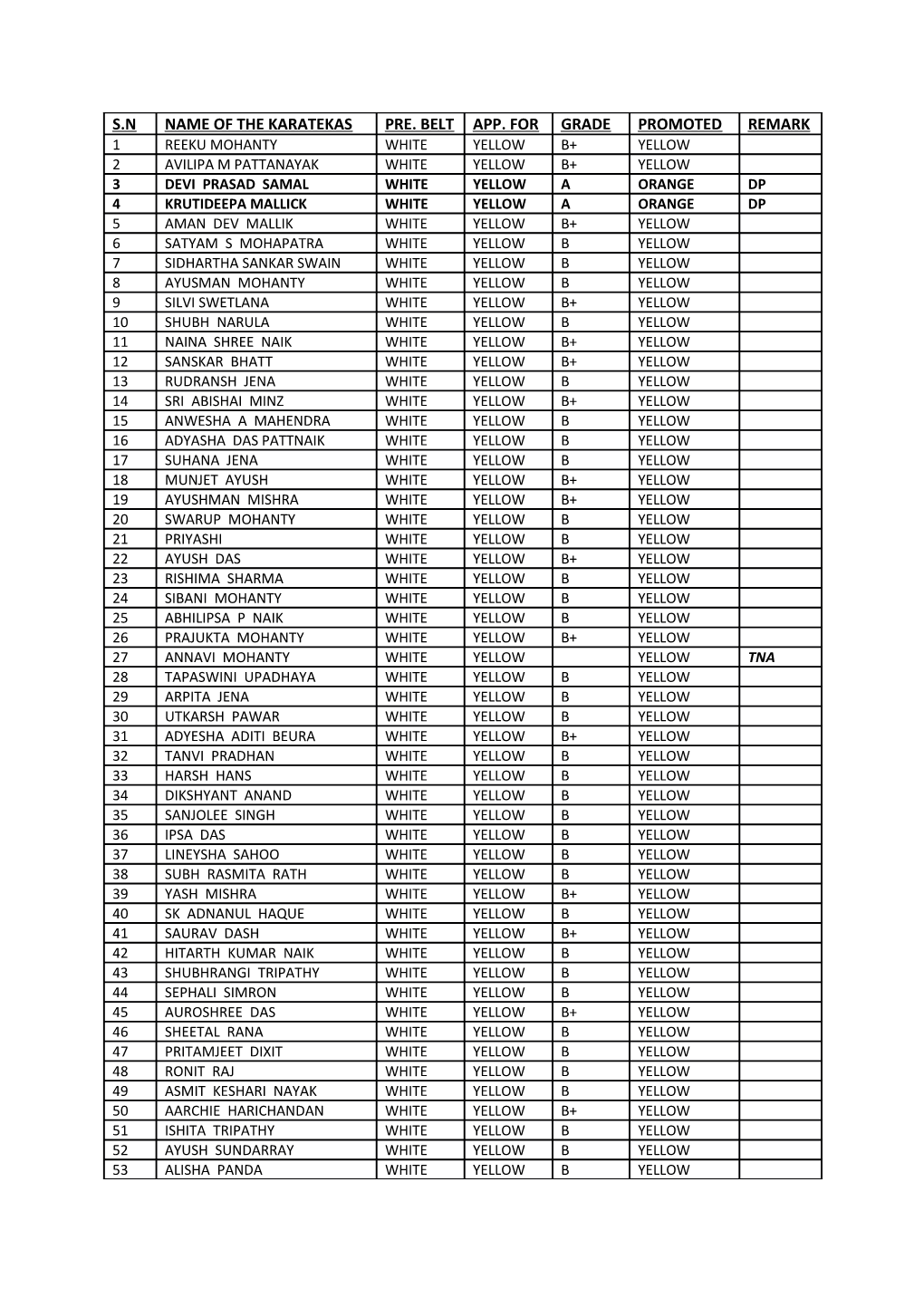 Belt Test on 1St-Feb-2014, Venue St. Joseph S High School