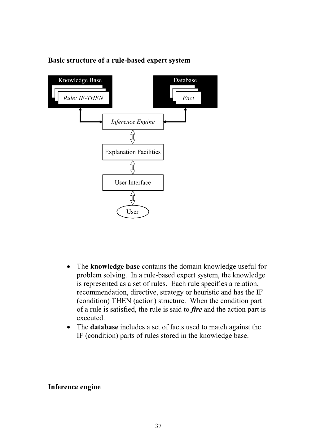 Basic Structure of a Rule-Based Expert System