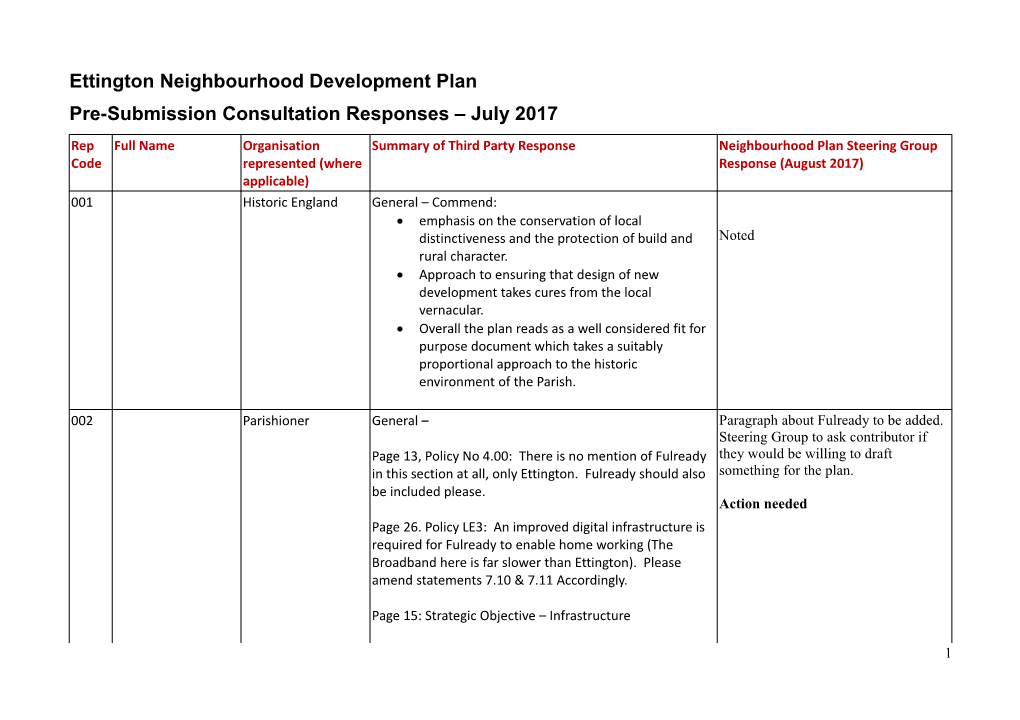 Ettington Neighbourhood Development Plan