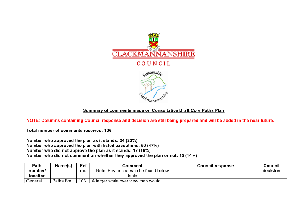 Summary of Comments Made on Consultative Draft Core Paths Plan