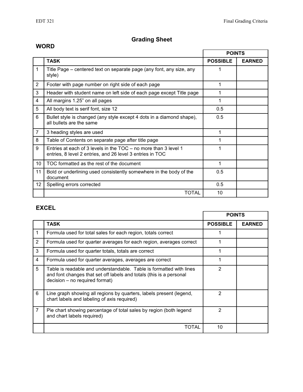 EDT 321Final Grading Criteria