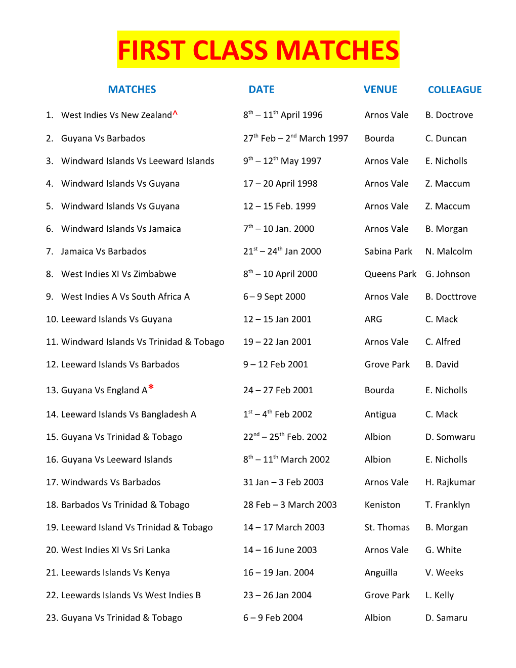 First Class Matches