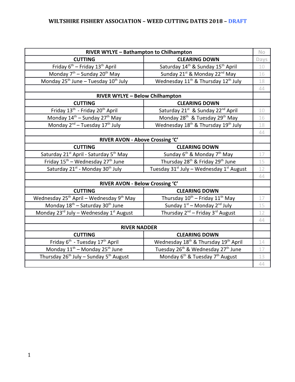 Wiltshire Fishery Association Weed Cutting Dates 2018 Draft