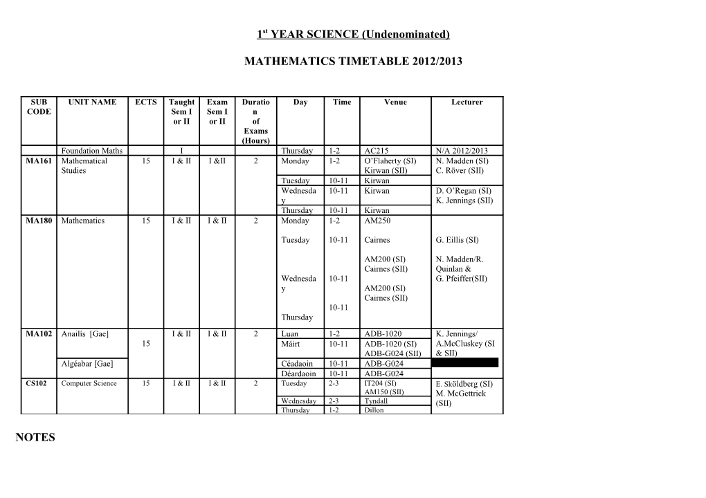 1Styear SCIENCE (Undenominated)