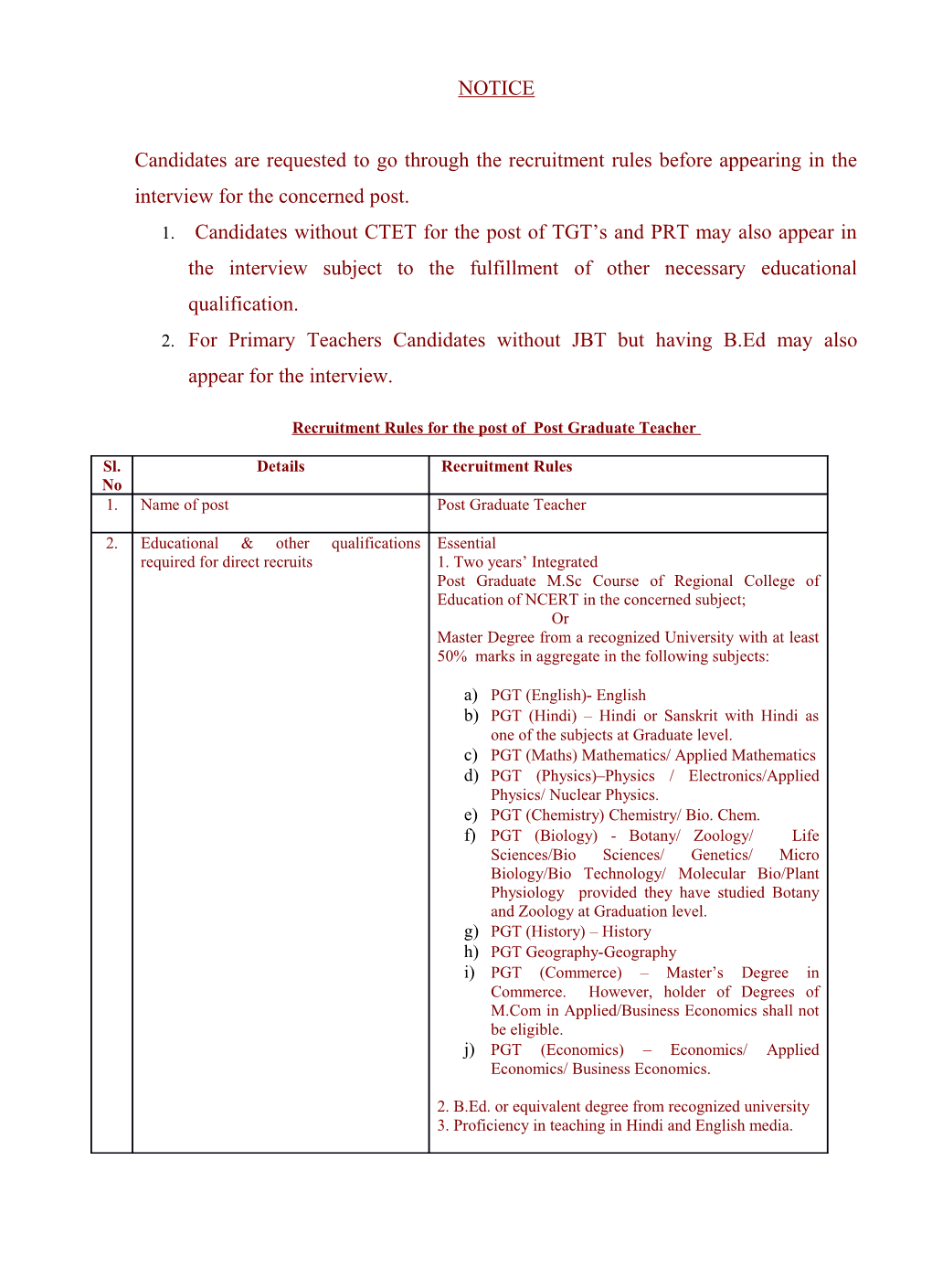 Recruitment Rules for the Post of Post Graduate Teacher