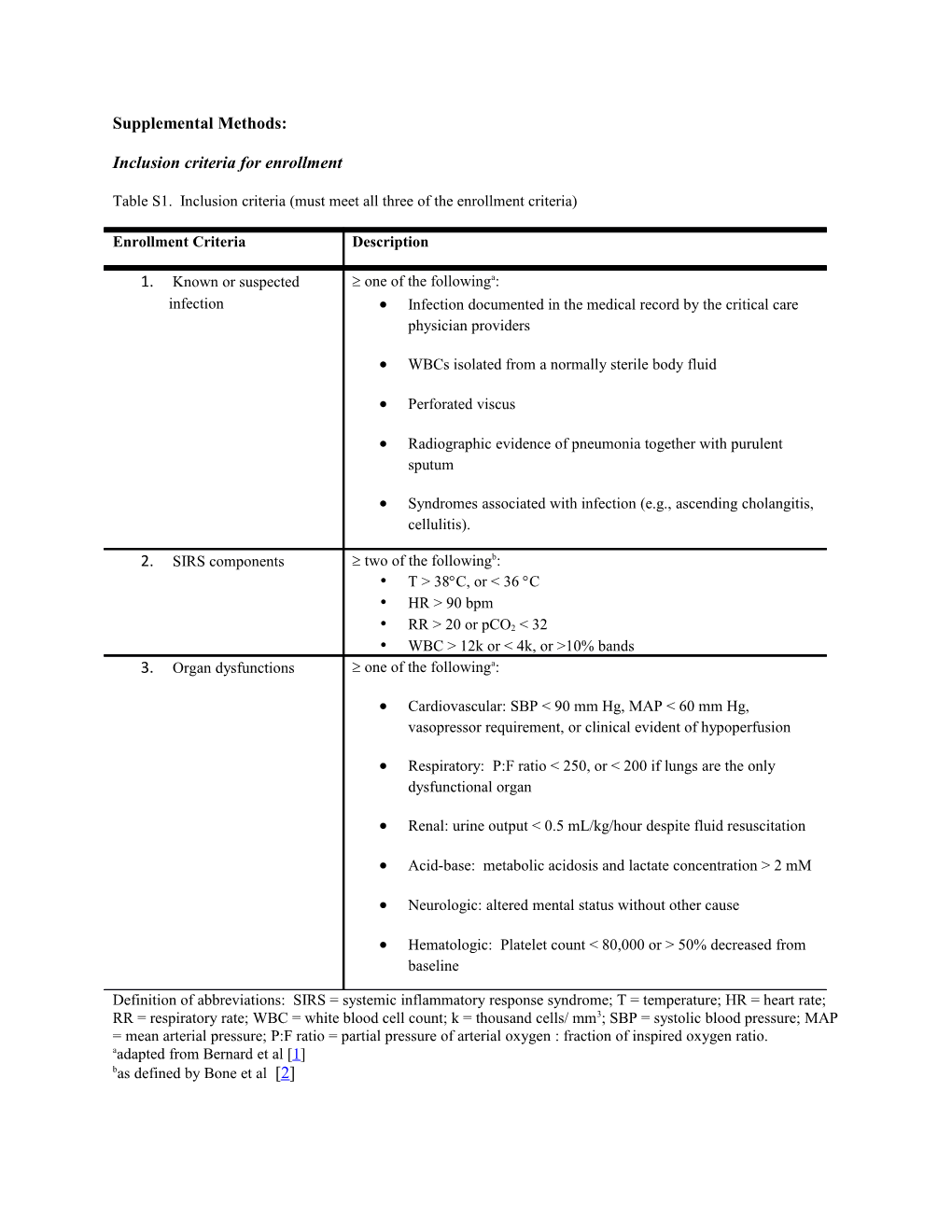 Inclusion Criteria for Enrollment