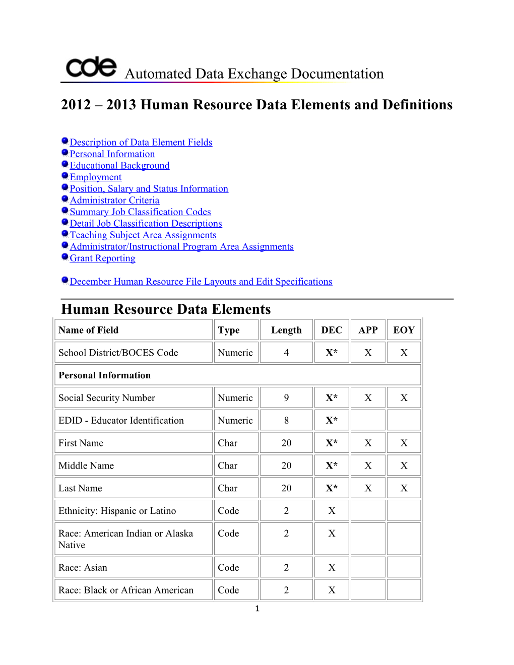2012 2013 Human Resource Data Elements and Definitions