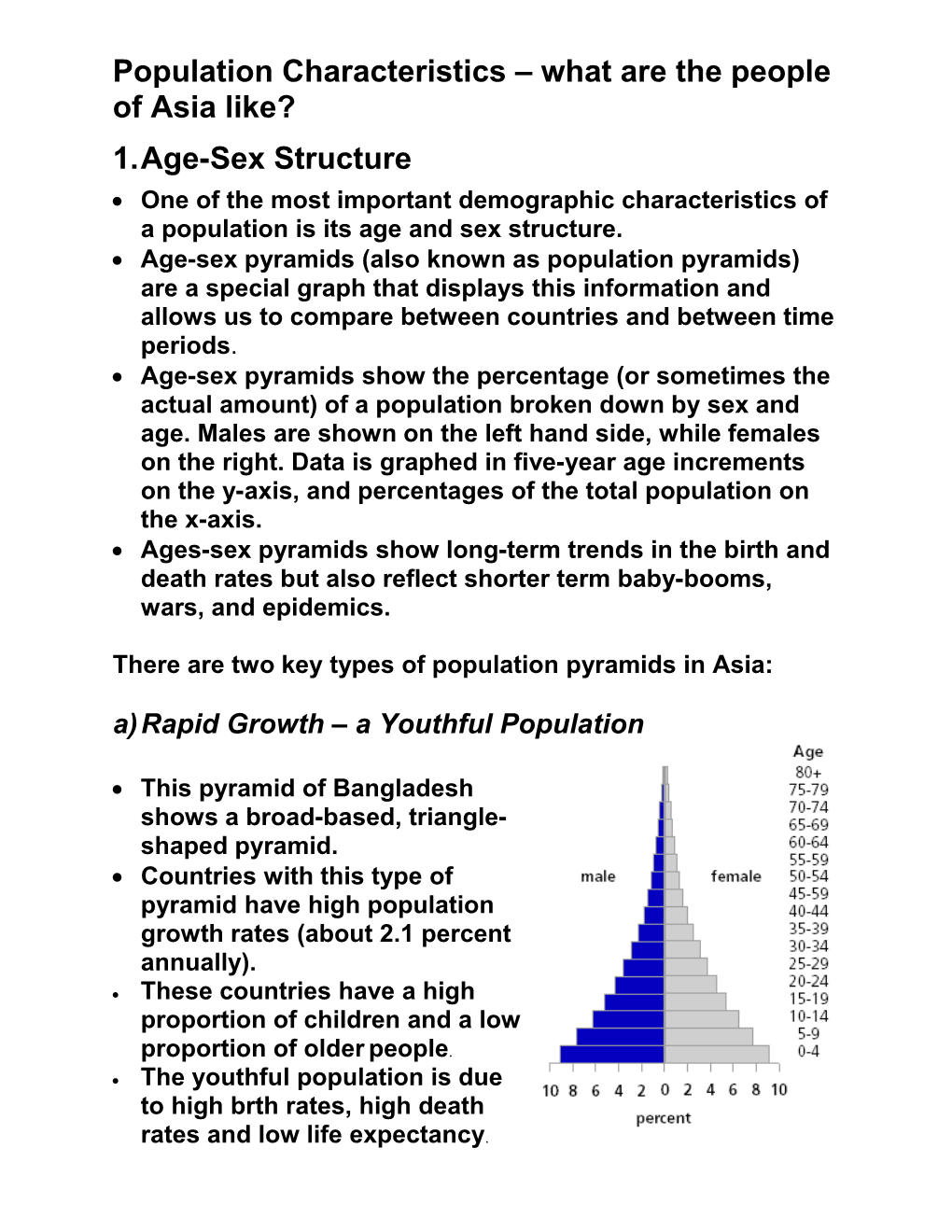 Age-Sex Pyramids