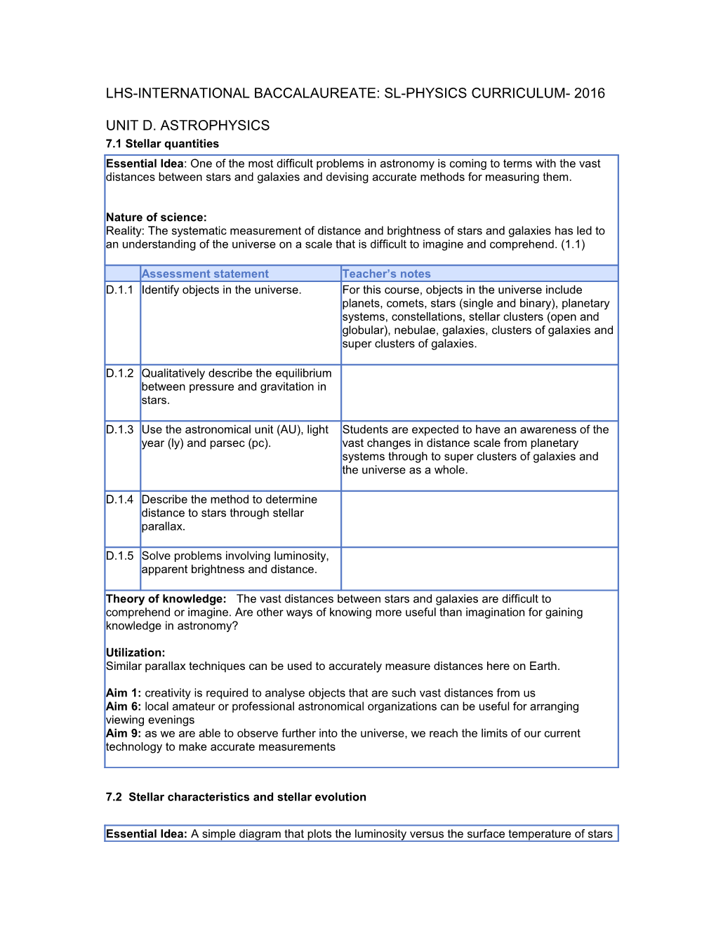 LHS-International Baccalaureate: SL-PHYSICS Curriculum- 2016