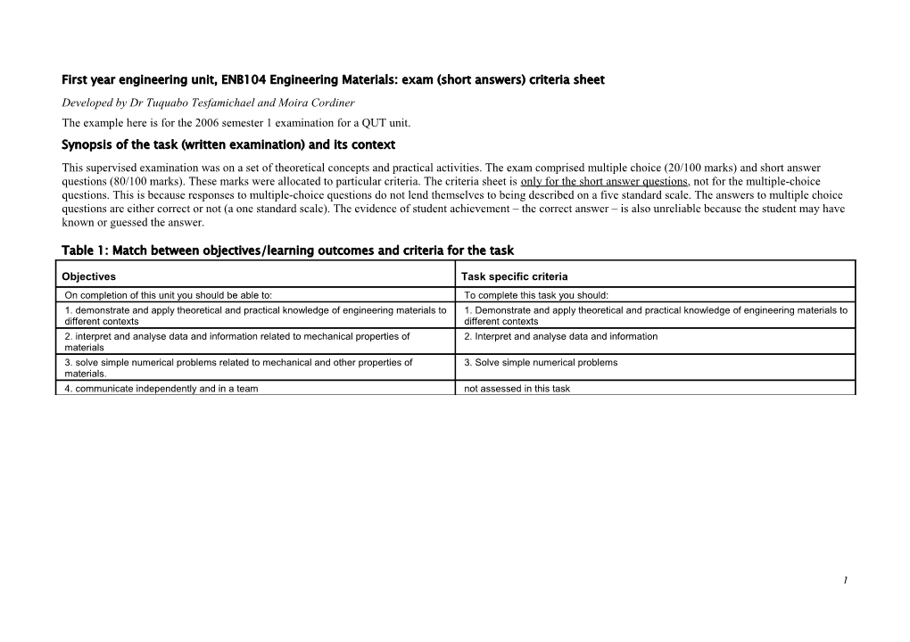 Unit: ENB104 Engineering Materials Assessment Task 3: Final Exam (60%)